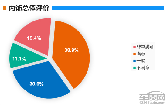 汽车品牌优势分析，为什么我们的观点可能是错误的？