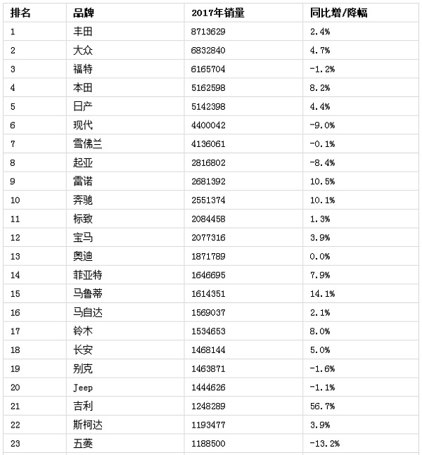 汽车品牌档次分类图片，揭秘全球汽车品牌价值与市场地位