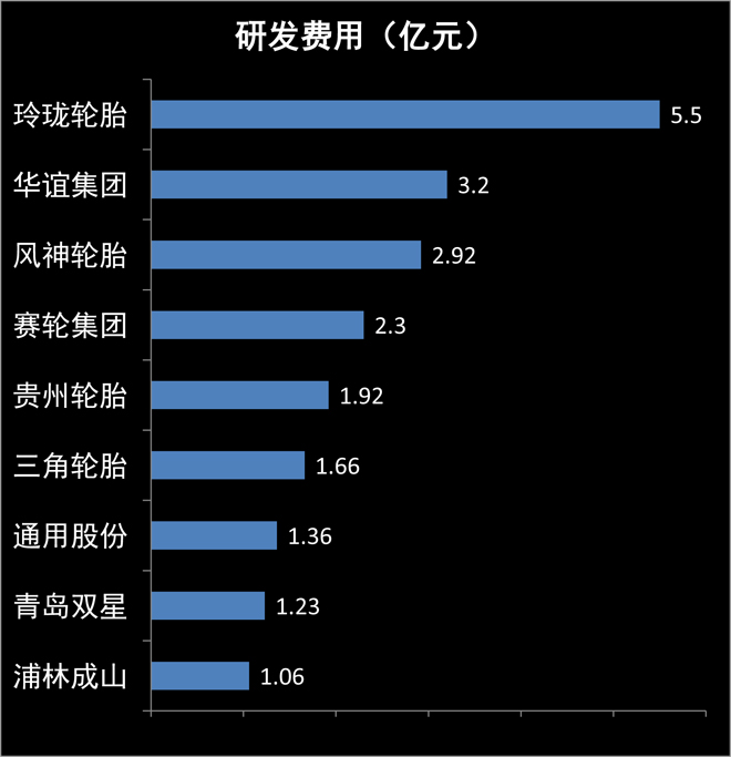 汽车品牌轮胎代理经销，掌握行业趋势，洞悉经销策略