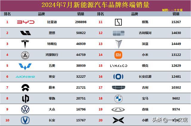 汽车品牌几个档次的划分及其特点分析