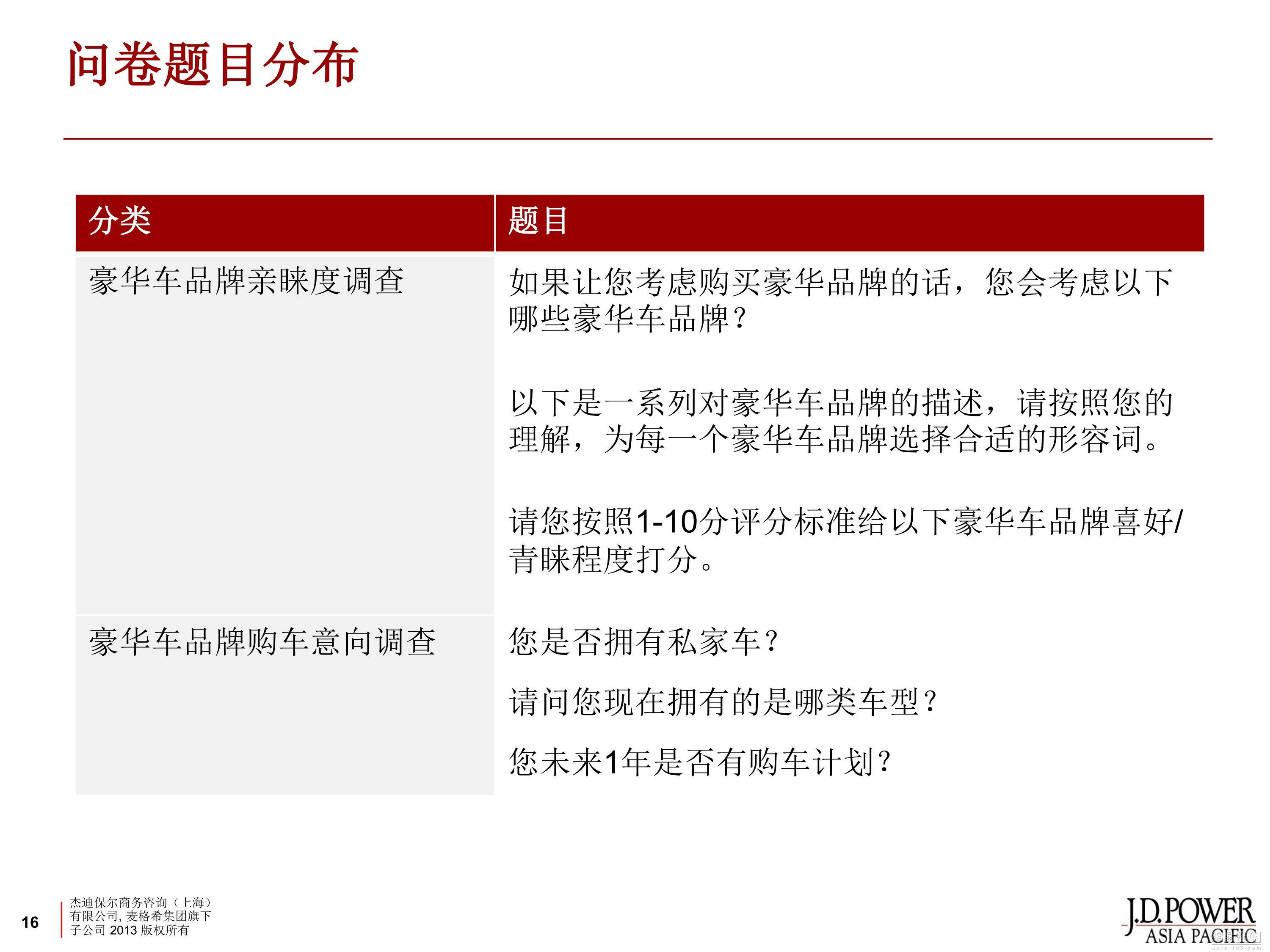 豪华汽车品牌行为报告