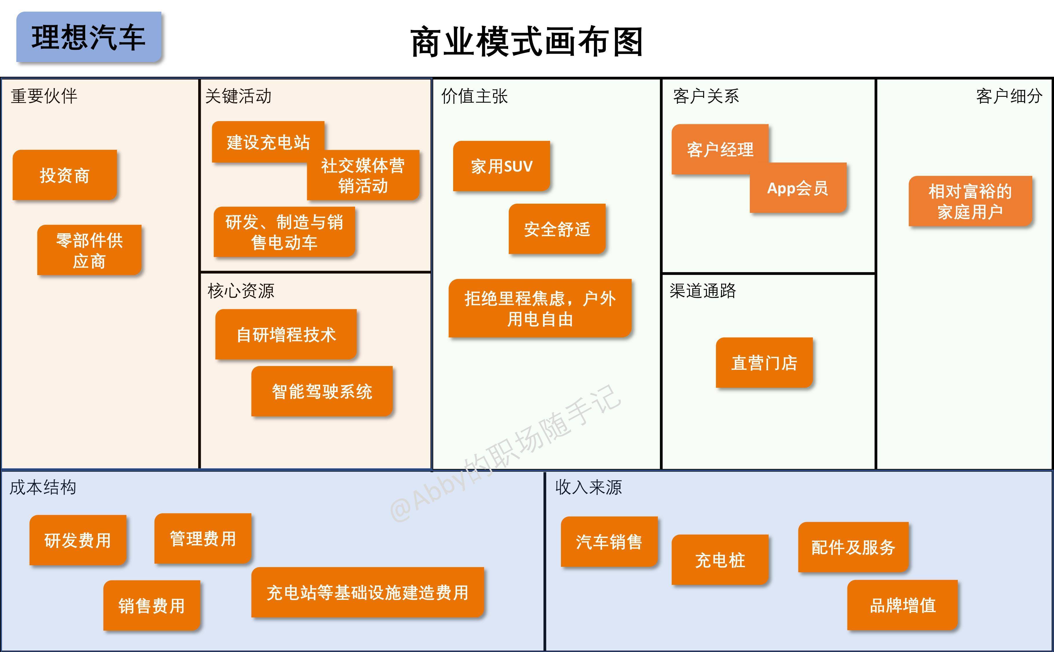 汽车品牌商业画布分析，探索成功之路