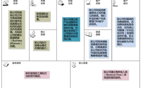 汽车品牌商业画布分析，探索成功之路