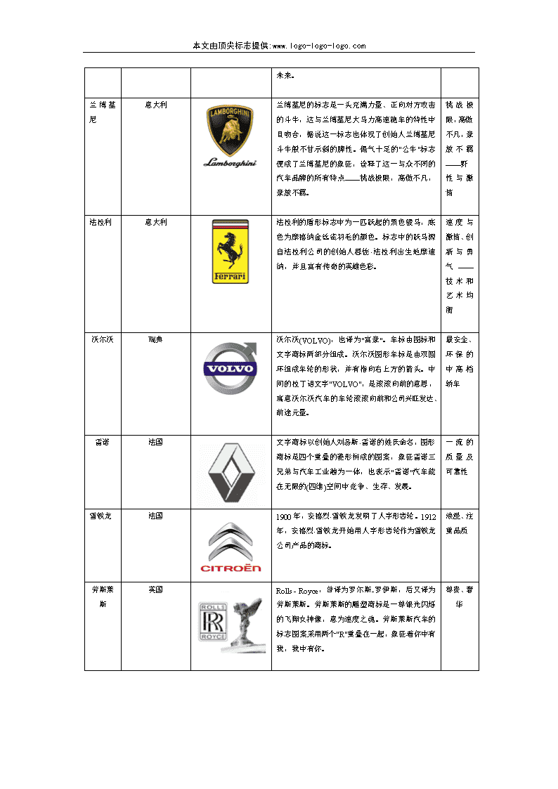 全球汽车品牌标识及国别指南