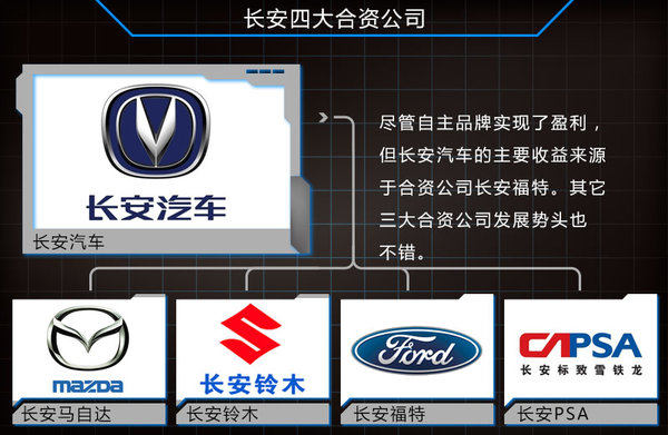 长安汽车历史与现状——西安长安汽车品牌大全