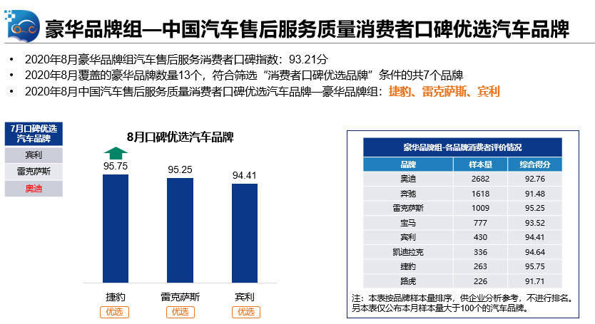 汽车品牌售后评价语句，揭秘各大品牌的售后服务实力及消费者口碑