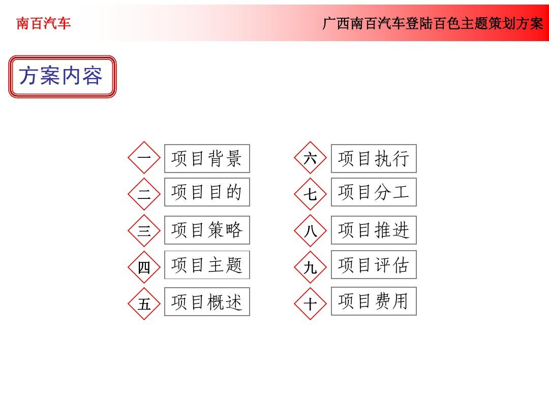 广西汽车品牌策划项目