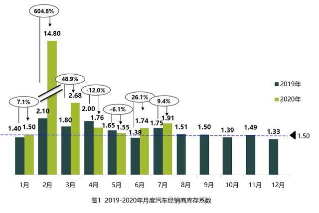 几大汽车品牌库存严重，市场分析与建议