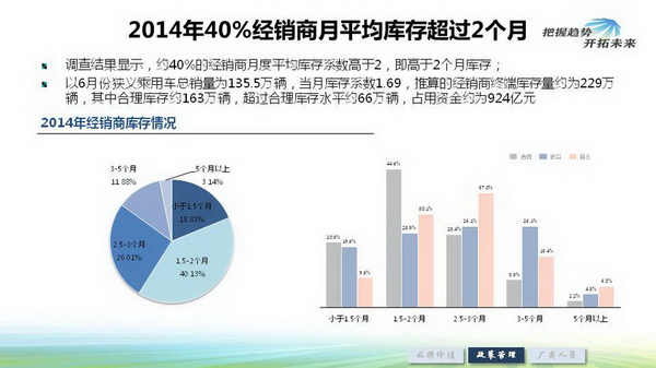 几大汽车品牌库存严重，市场分析与建议