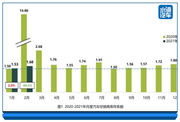 几大汽车品牌库存严重，市场分析与建议