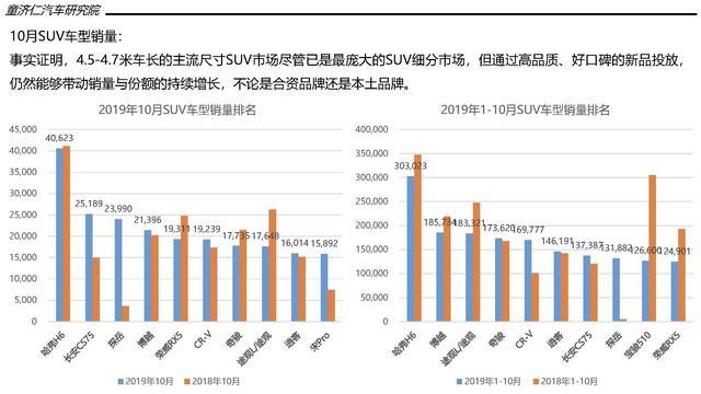 几大汽车品牌库存严重，市场分析与建议