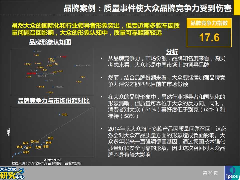 汽车品牌物料分析及其市场竞争力研究