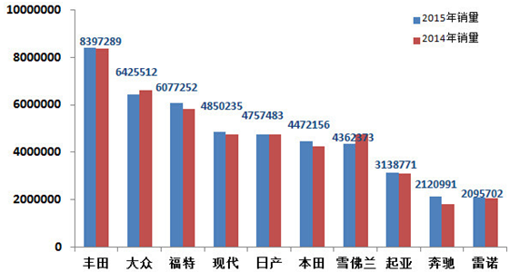 汽车行业，全球各国汽车品牌现状一览