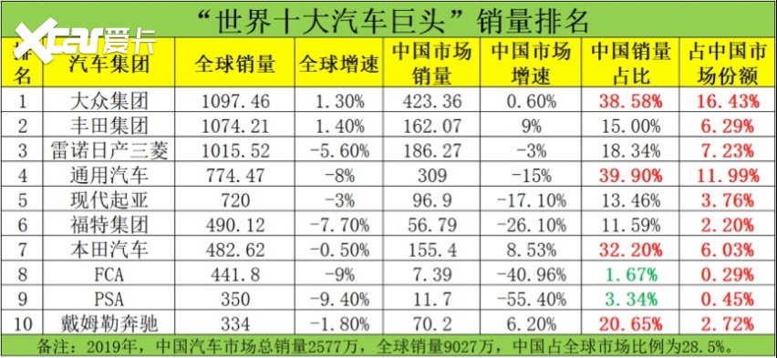 汽车品牌行业前三，揭秘行业巨头