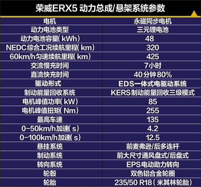 电动汽车品牌选址策略及建议