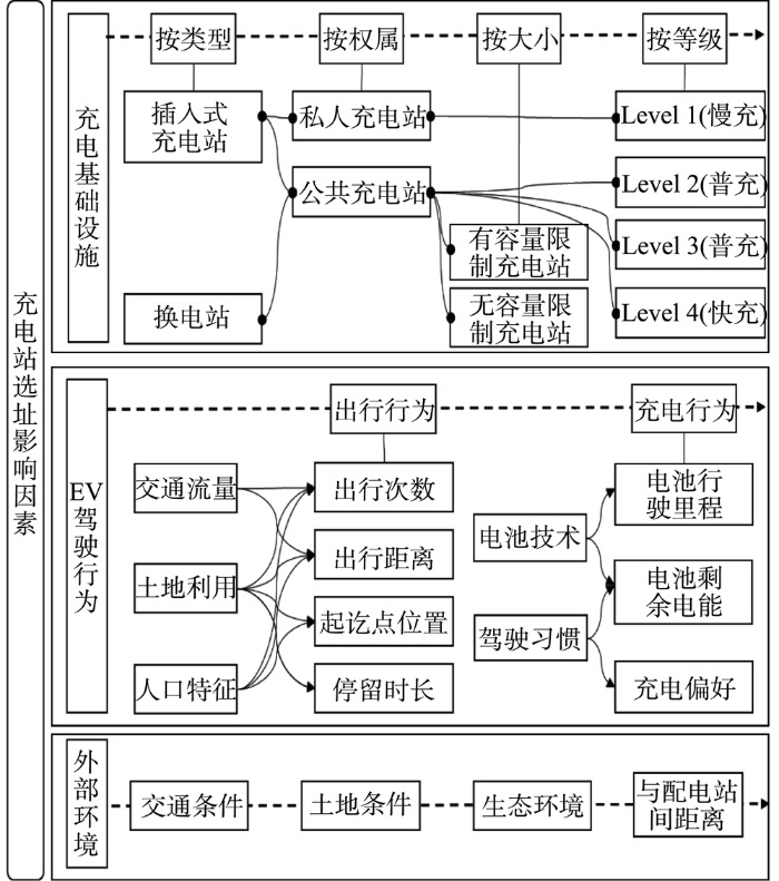 电动汽车品牌选址策略及建议