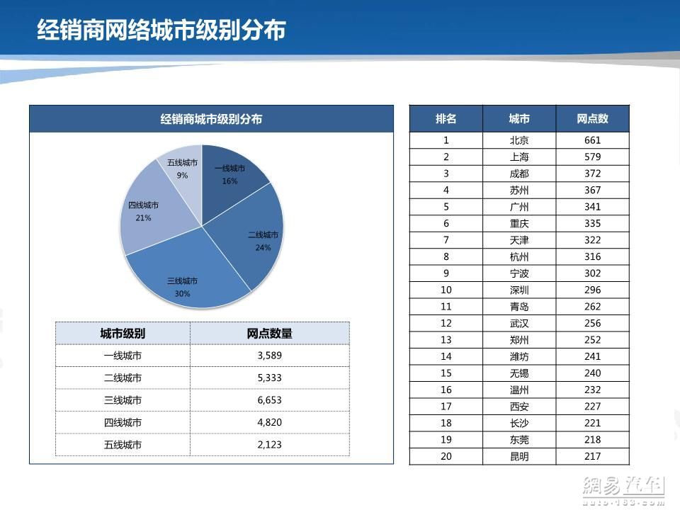 汽车品牌等级划分及其发展趋势