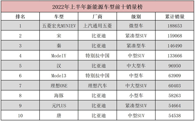 2022年新注册汽车品牌崛起，挑战与机遇并存的一年