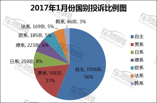 法系汽车品牌投诉排行榜，揭示消费热点，提升消费者体验