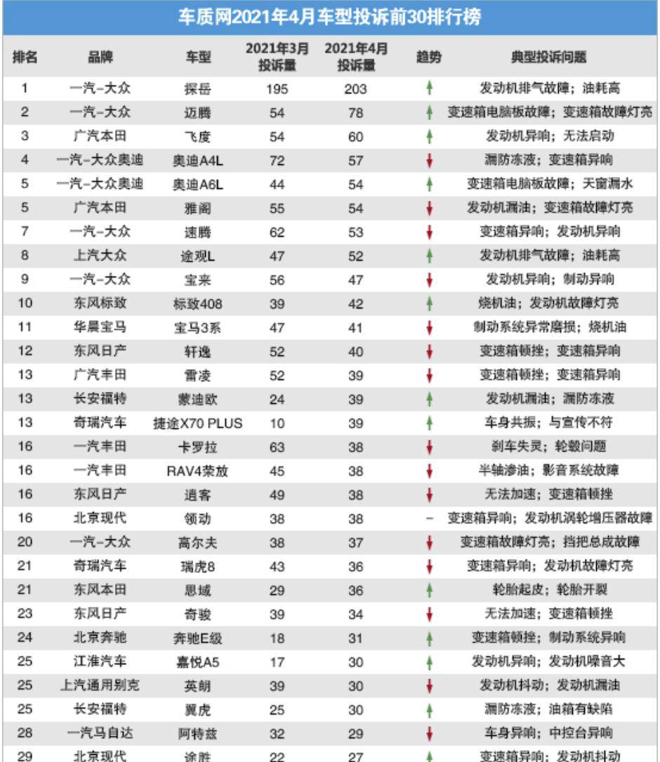 法系汽车品牌投诉排行榜，揭示消费热点，提升消费者体验