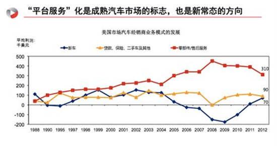 汽车品牌决定价格，权衡因素与消费者选择