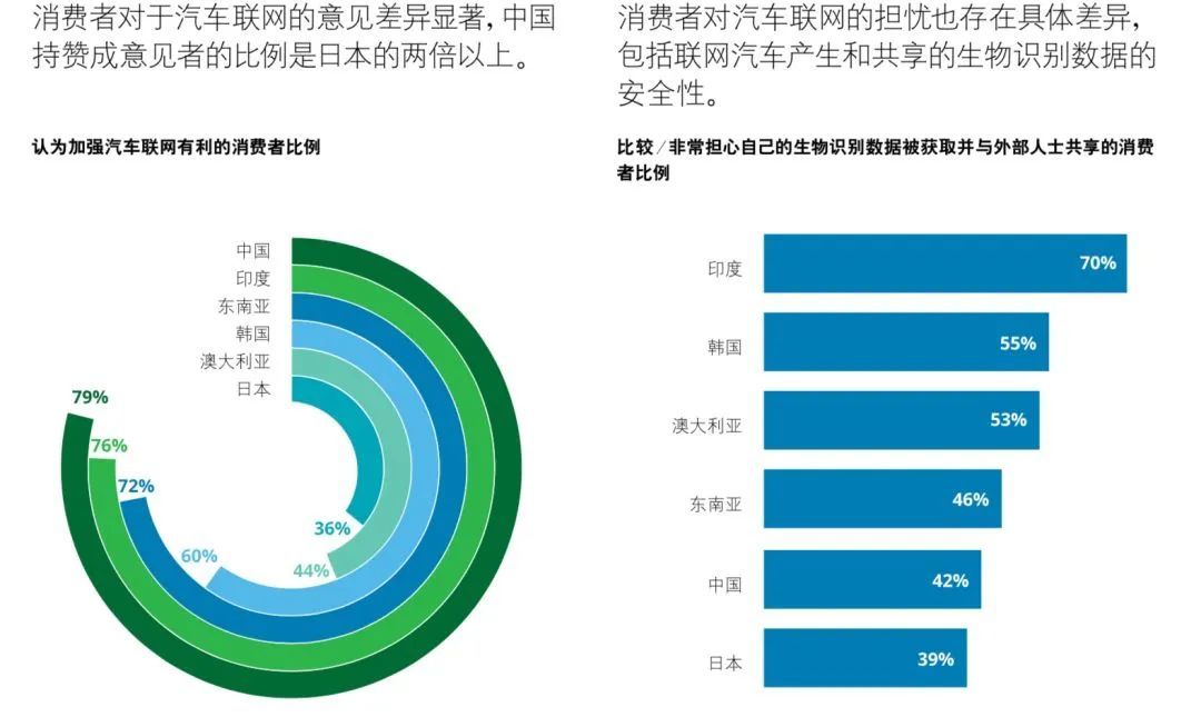 汽车品牌决定价格，权衡因素与消费者选择