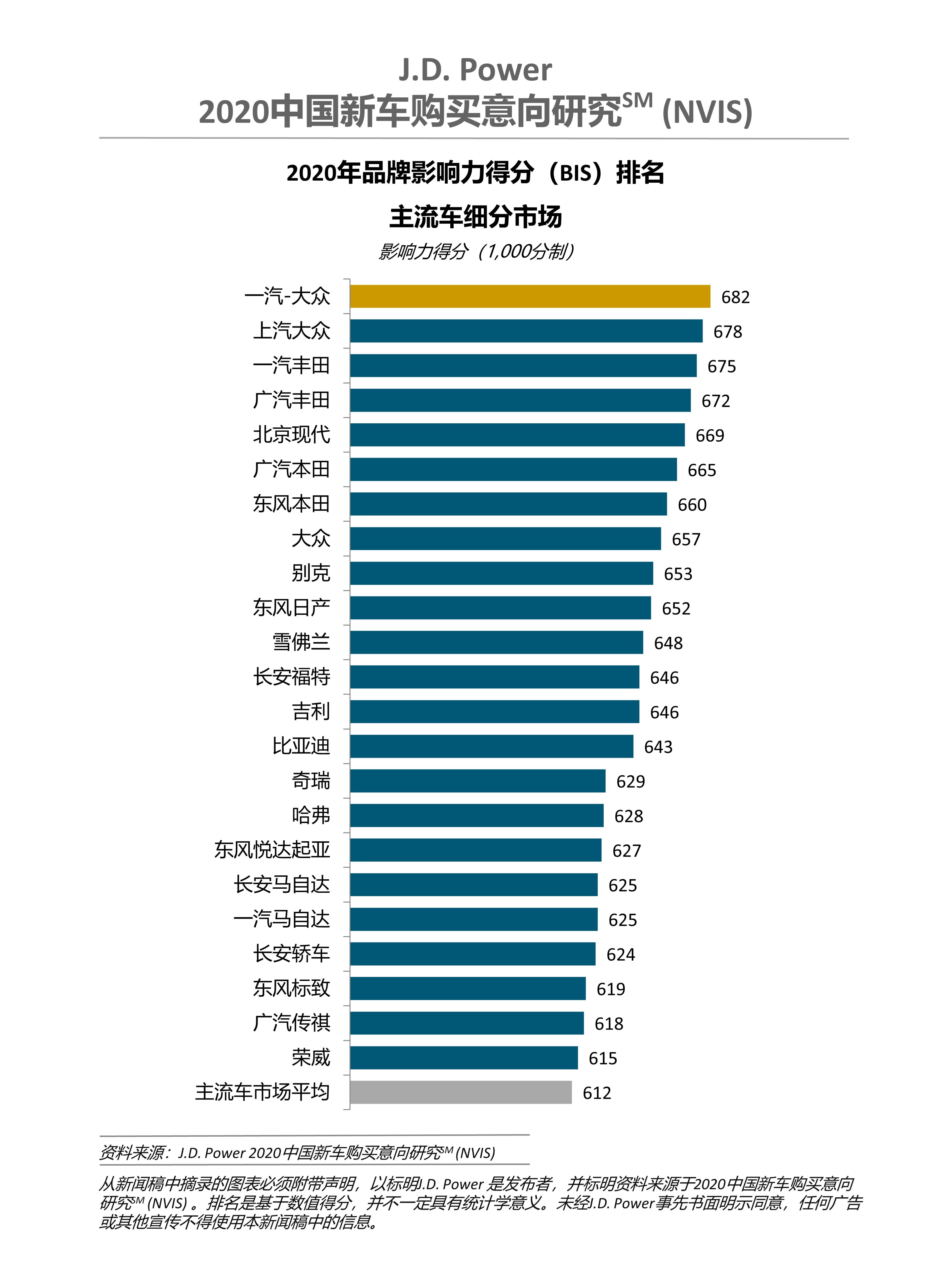 汽车品牌决定价格，权衡因素与消费者选择