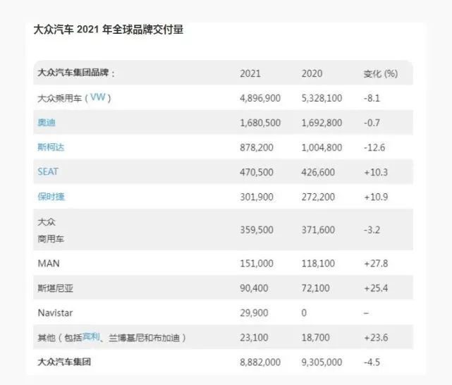 2021年全球汽车销量排行榜，特斯拉、丰田和大众分列前三