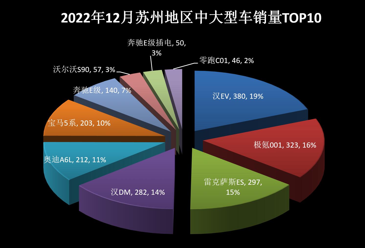 苏州市场热销汽车品牌解析