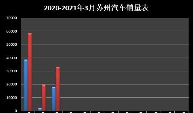 苏州市场热销汽车品牌解析