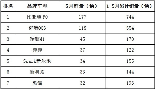 苏州市场热销汽车品牌解析