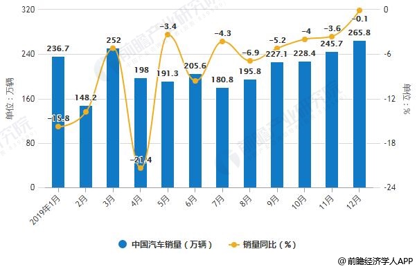 南京汽车品牌销量2020，市场分析与趋势预测