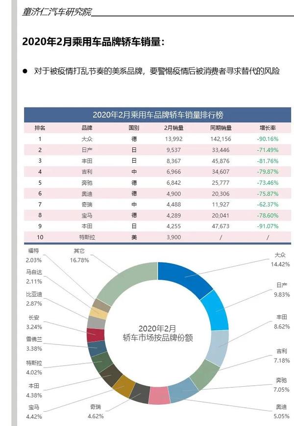 南京汽车品牌销量2020，市场分析与趋势预测