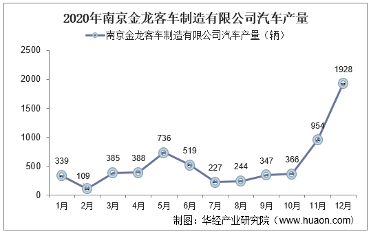 南京汽车品牌销量2020，市场分析与趋势预测