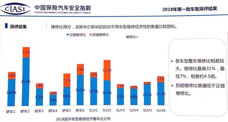 全球汽车品牌安全率排名，谁在保障驾乘者的安全？