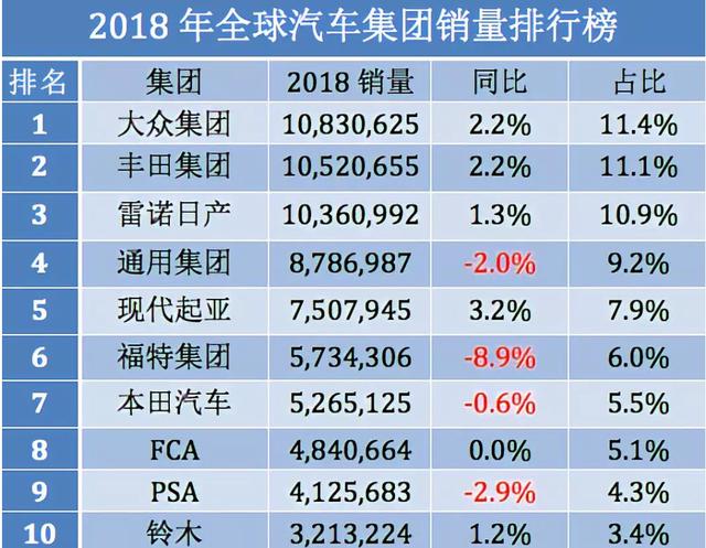 汽车品牌销量2018全球