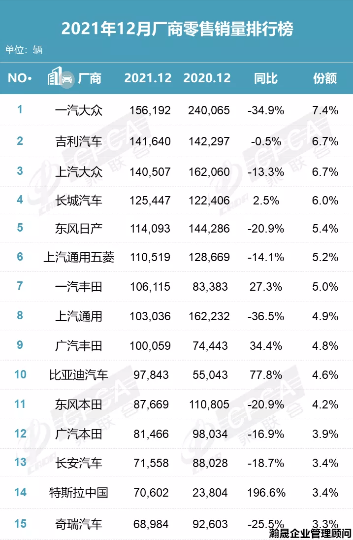 法国2021汽车品牌销量分析报告