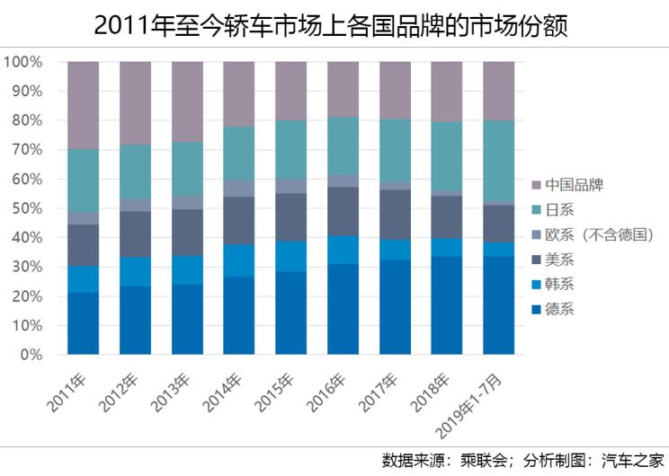 市场汽车品牌划分图表解析与展望