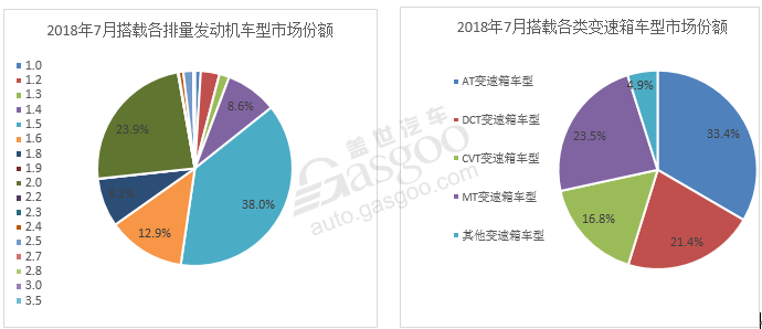 市场汽车品牌划分图表解析与展望