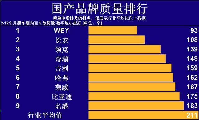 汽车品牌梯队划分标准，从市场表现、技术实力、品质口碑等方面全面解析