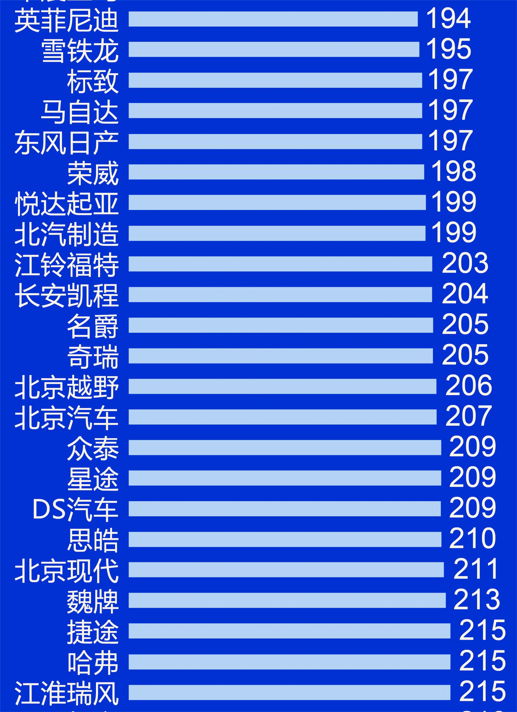 国产油汽车品牌排行