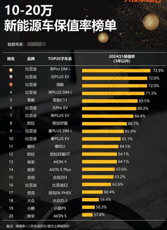 国产油汽车品牌排行