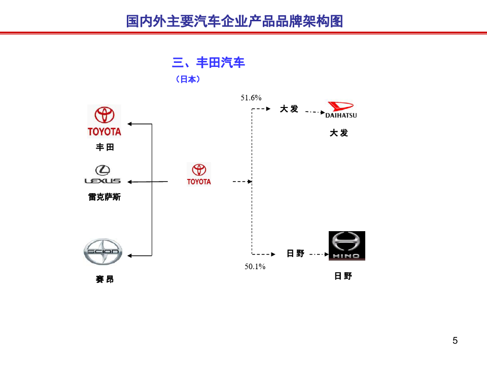 汽车品牌构思分析图