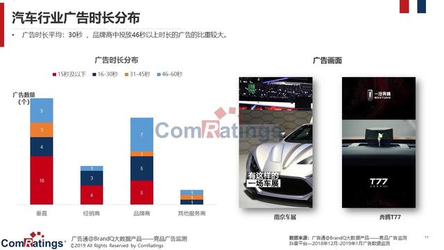 抖音汽车品牌推广，策略、实践与思考