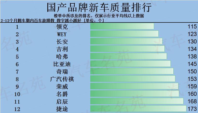 汽车品牌梯度排名图表