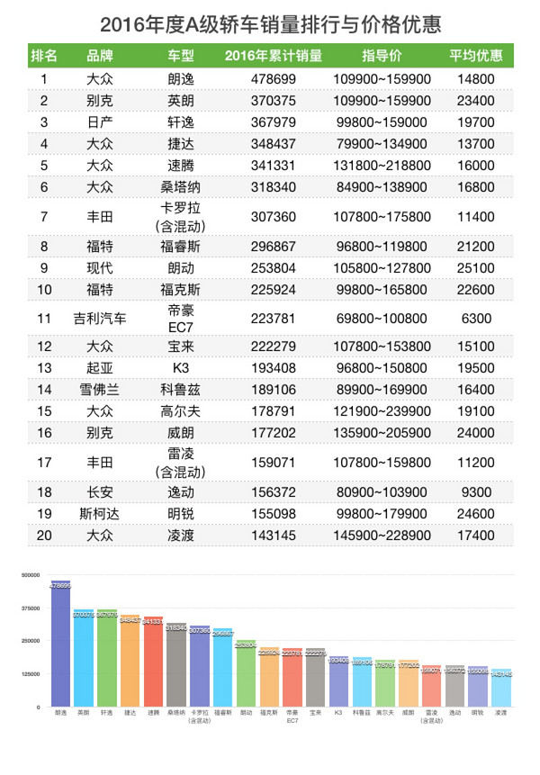 汽车品牌梯度排名图表