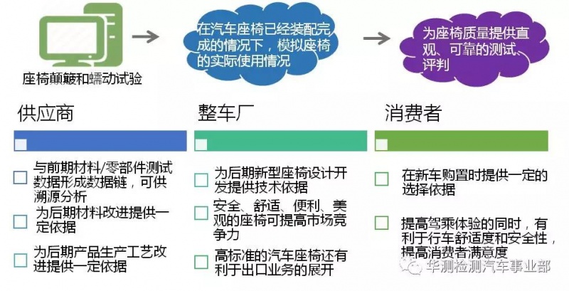 汽车品牌颠簸的原因