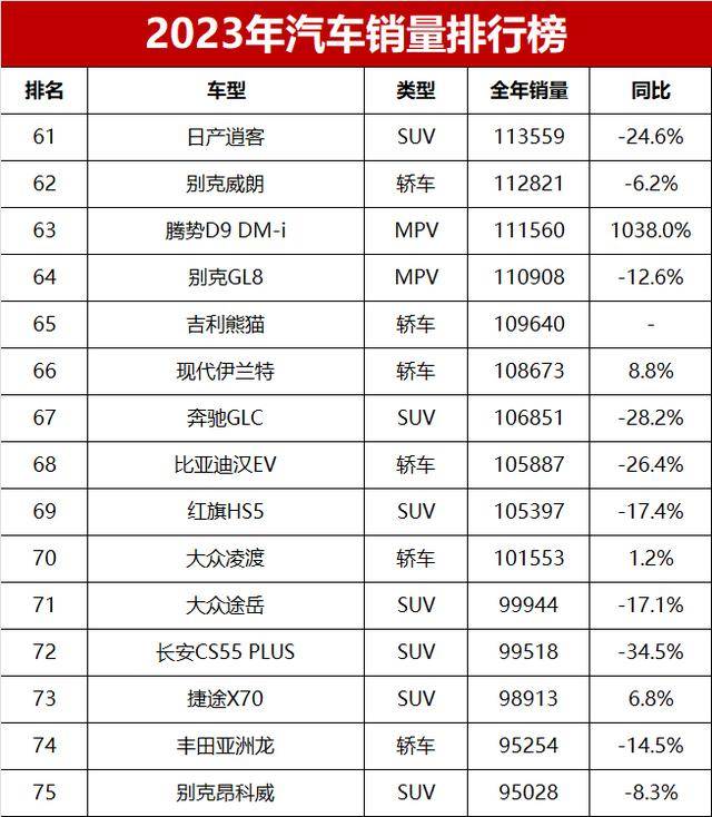 汽车品牌年度销量排名，2023年谁将登顶？