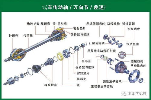 汽车品牌配件图解大全