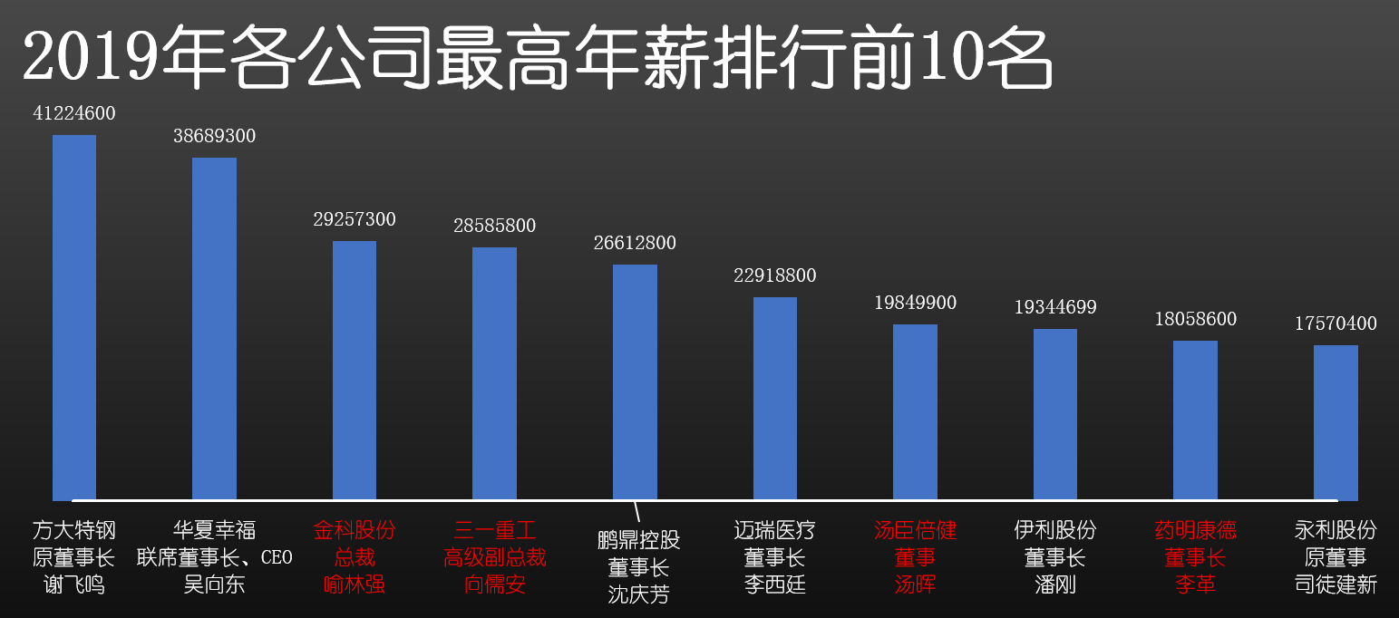 揭秘汽车品牌经理的薪酬待遇